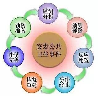 公共衛生事件